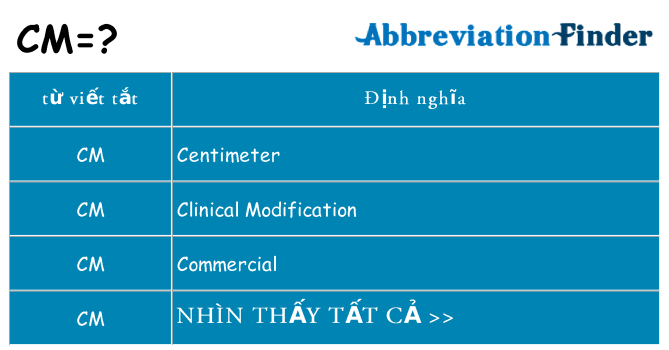 cm hiện những gì đứng cho