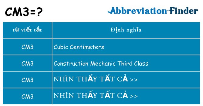 cm3 hiện những gì đứng cho