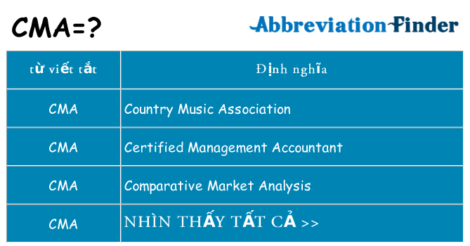cma hiện những gì đứng cho