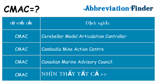 cmac hiện những gì đứng cho