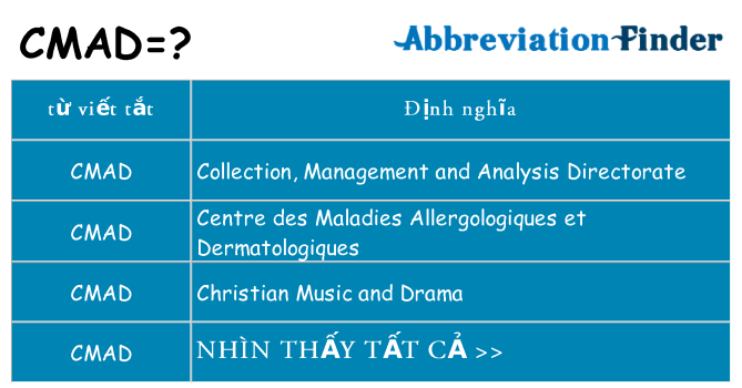 cmad hiện những gì đứng cho