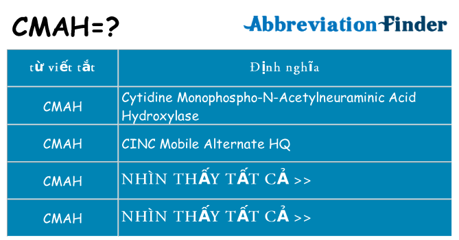 cmah hiện những gì đứng cho