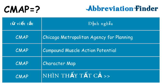 cmap hiện những gì đứng cho