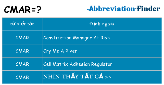 cmar hiện những gì đứng cho
