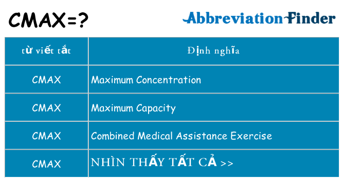 cmax hiện những gì đứng cho