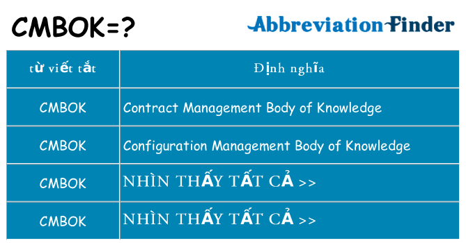 cmbok hiện những gì đứng cho