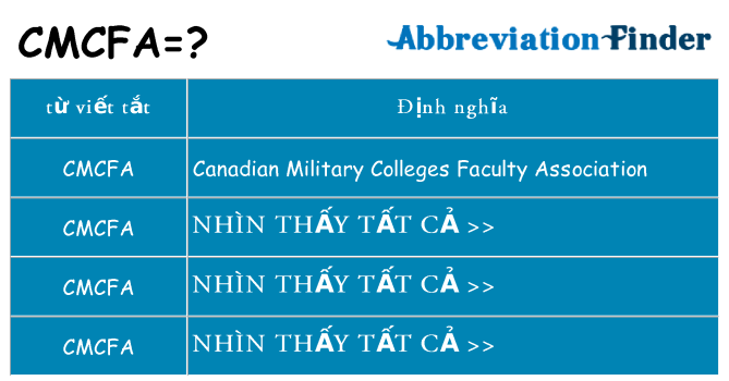 cmcfa hiện những gì đứng cho