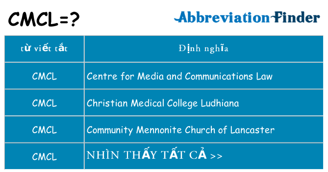 cmcl hiện những gì đứng cho