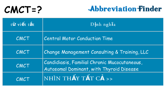 cmct hiện những gì đứng cho