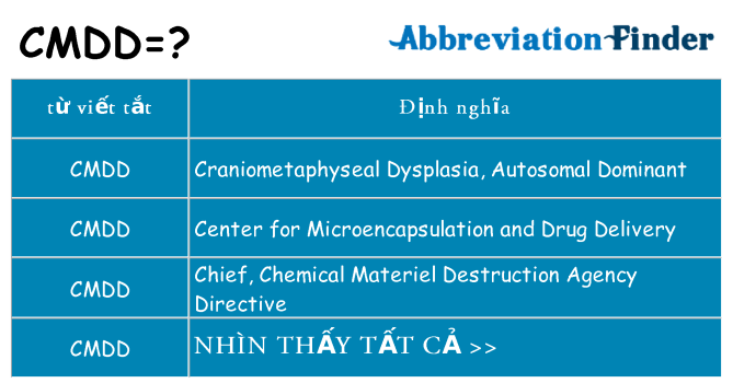 cmdd hiện những gì đứng cho