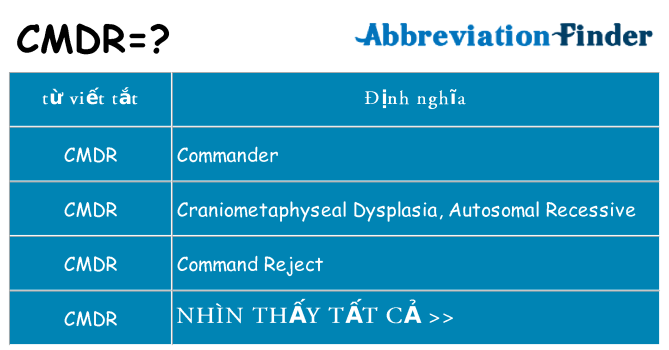 cmdr hiện những gì đứng cho