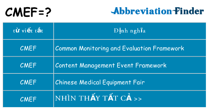 cmef hiện những gì đứng cho