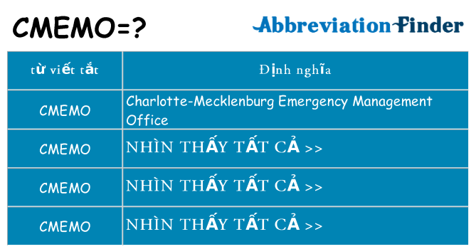 cmemo hiện những gì đứng cho