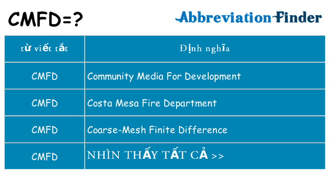 cmfd hiện những gì đứng cho