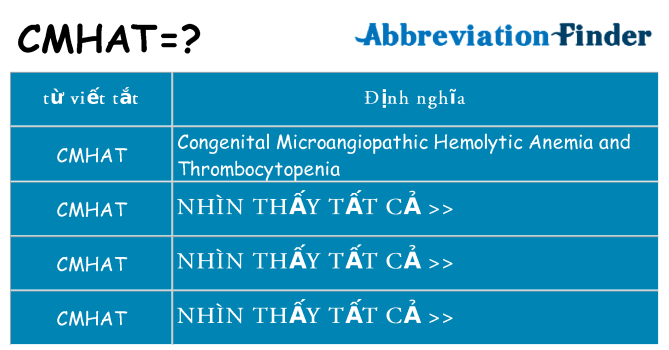 cmhat hiện những gì đứng cho