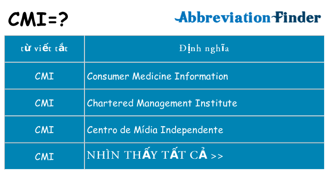 cmi hiện những gì đứng cho