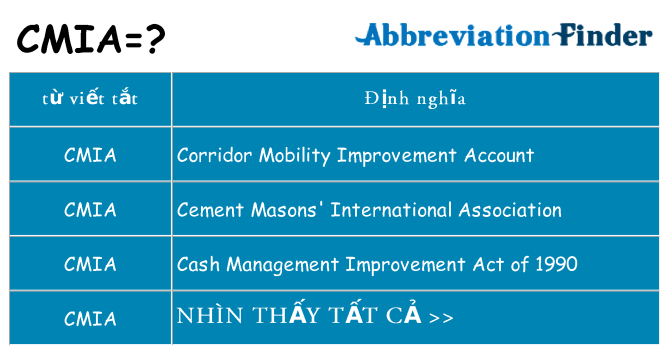 cmia hiện những gì đứng cho
