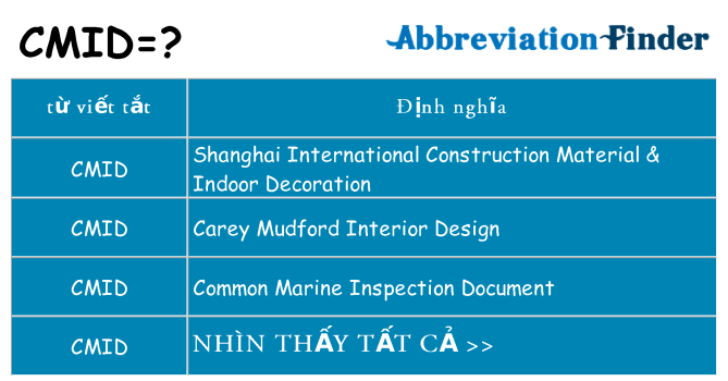 cmid hiện những gì đứng cho
