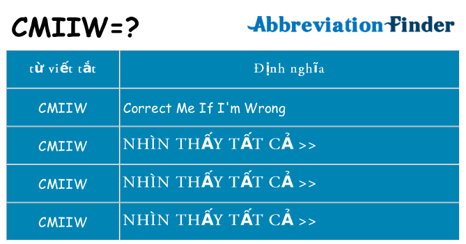 cmiiw hiện những gì đứng cho