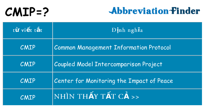 cmip hiện những gì đứng cho