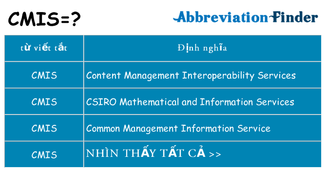 cmis hiện những gì đứng cho