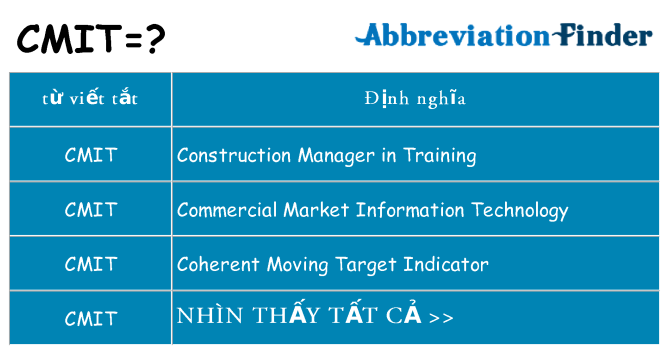 cmit hiện những gì đứng cho