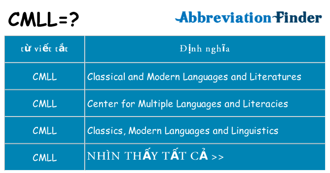 cmll hiện những gì đứng cho