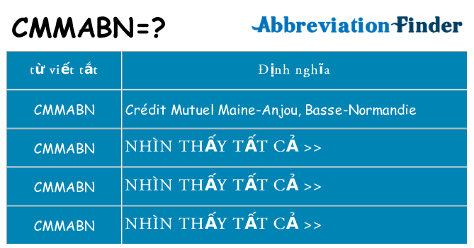 cmmabn hiện những gì đứng cho