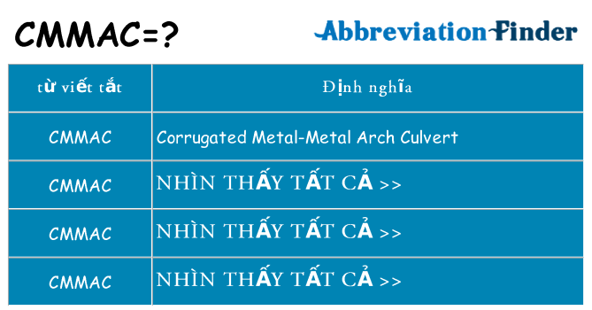 cmmac hiện những gì đứng cho