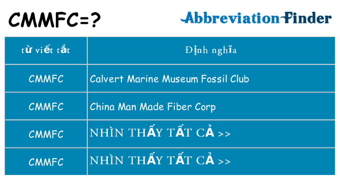 cmmfc hiện những gì đứng cho