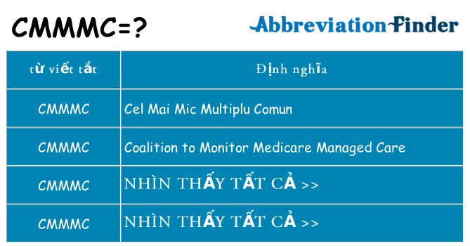 cmmmc hiện những gì đứng cho