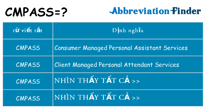 cmpass hiện những gì đứng cho