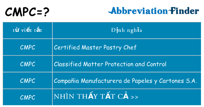 cmpc hiện những gì đứng cho