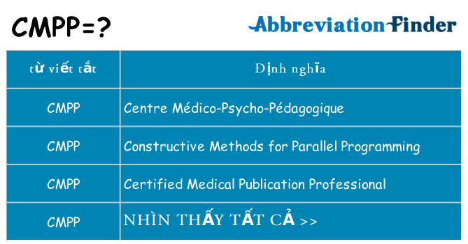 cmpp hiện những gì đứng cho