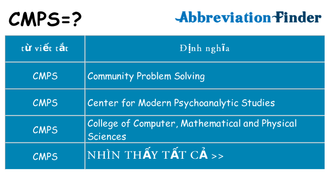 cmps hiện những gì đứng cho