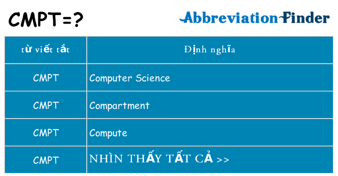 cmpt hiện những gì đứng cho