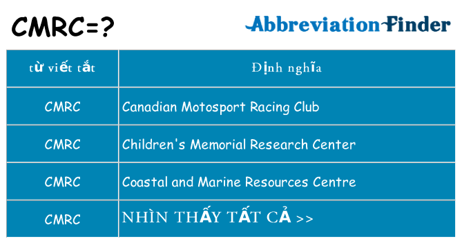 cmrc hiện những gì đứng cho