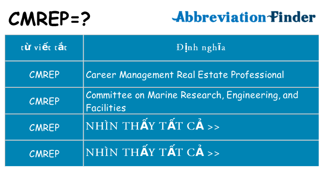 cmrep hiện những gì đứng cho