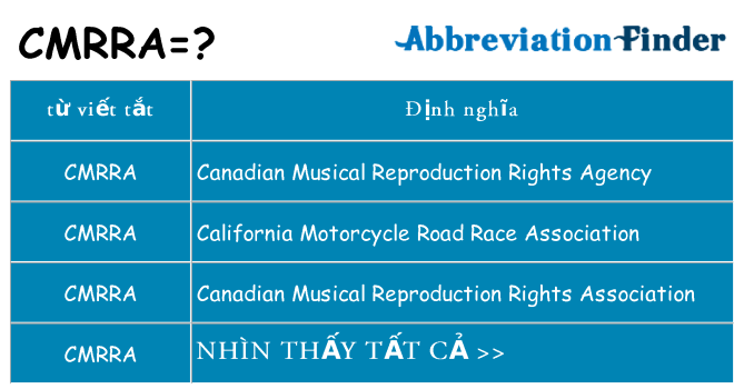 cmrra hiện những gì đứng cho
