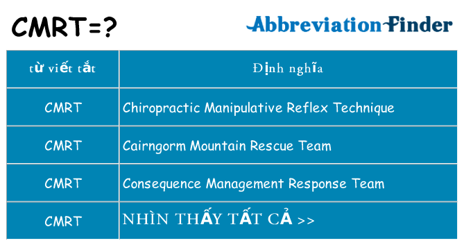 cmrt hiện những gì đứng cho