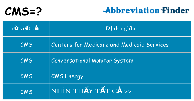 cms hiện những gì đứng cho