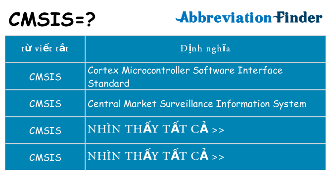cmsis hiện những gì đứng cho