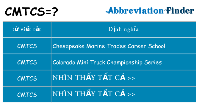 cmtcs hiện những gì đứng cho