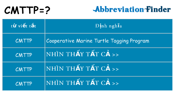 cmttp hiện những gì đứng cho