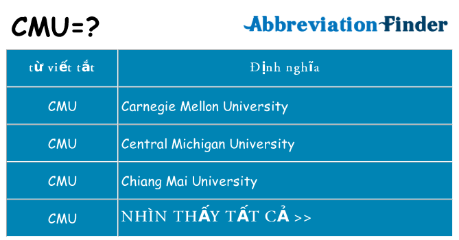 cmu hiện những gì đứng cho