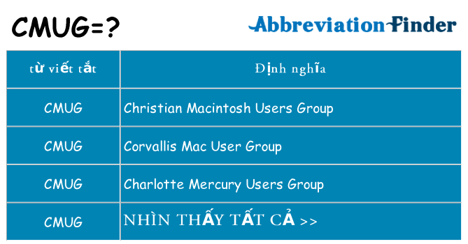 cmug hiện những gì đứng cho