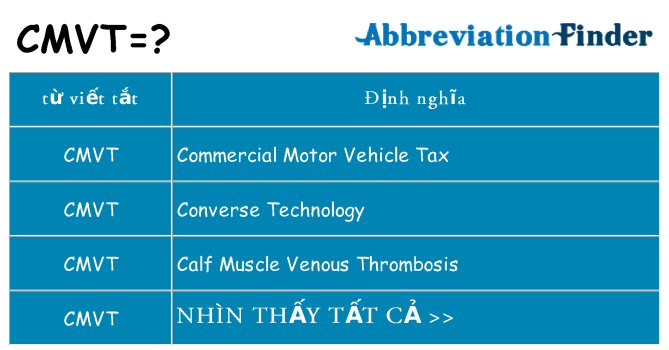 cmvt hiện những gì đứng cho