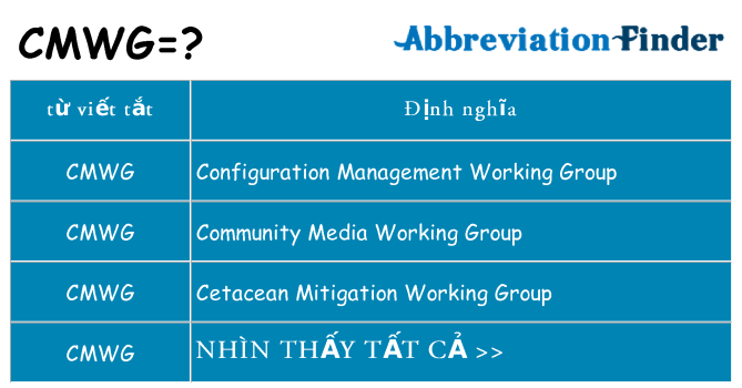 cmwg hiện những gì đứng cho