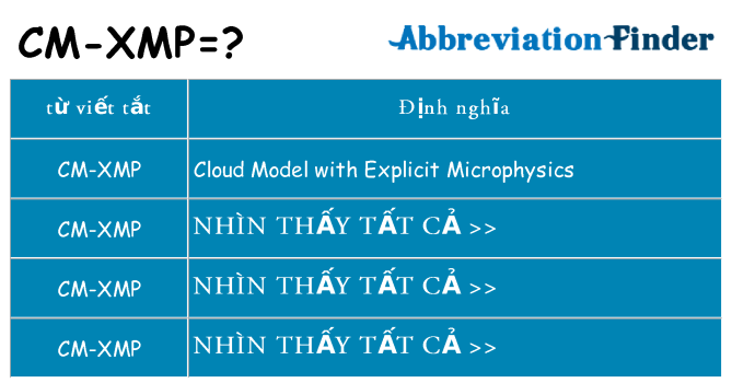 cm-xmp hiện những gì đứng cho