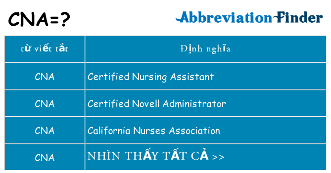 cna hiện những gì đứng cho